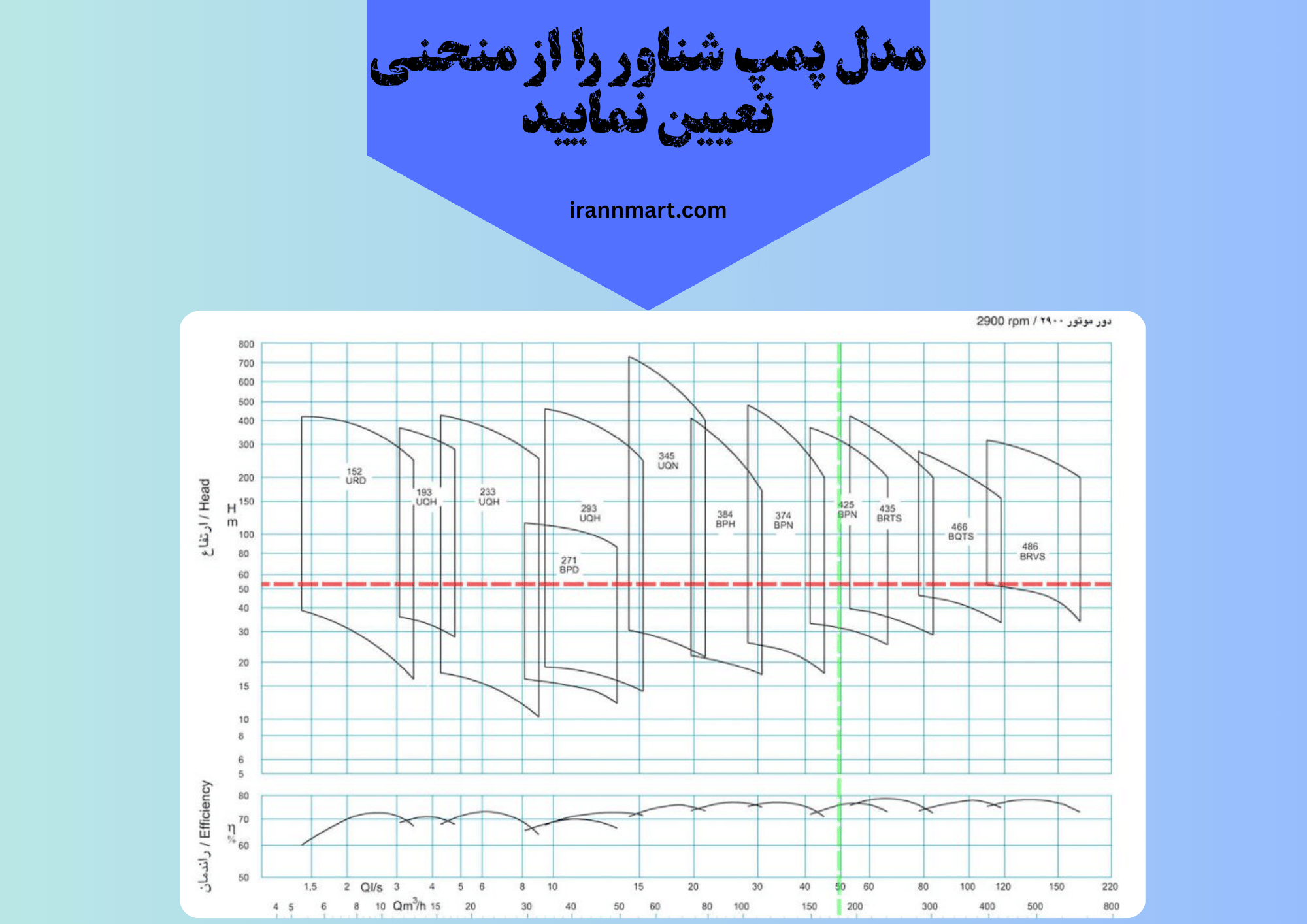 مدل پمپ شناور